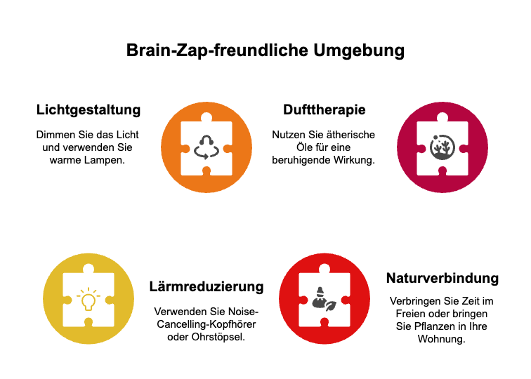 Infografik: Vier farbige Puzzle-Teile mit Icons (Glühbirne, Recycling, Figur, Uhr) symbolisieren Aspekte oder Faktoren von Brain Zaps.
