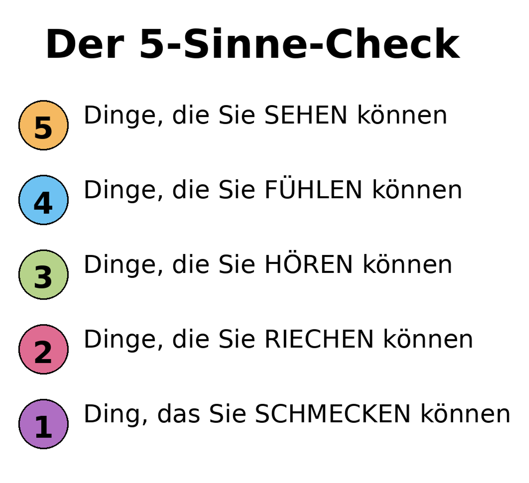 Infografik mit dem 5-Sinne-Check zur Achtsamkeit in der Akzeptanz-und-Commitment-Therapie, basierend auf sehen, fühlen, hören, riechen, schmecken