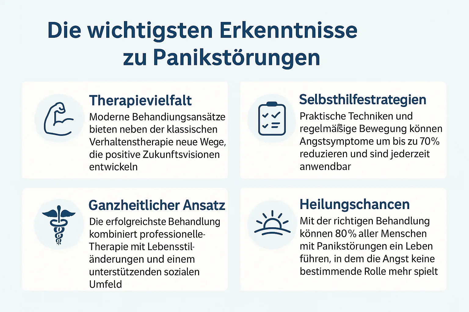 Infografik zeigt vier zentrale Erkenntnisse über Panikstörung: Therapievielfalt, Selbsthilfe, ganzheitlicher Ansatz und gute Heilungschancen.