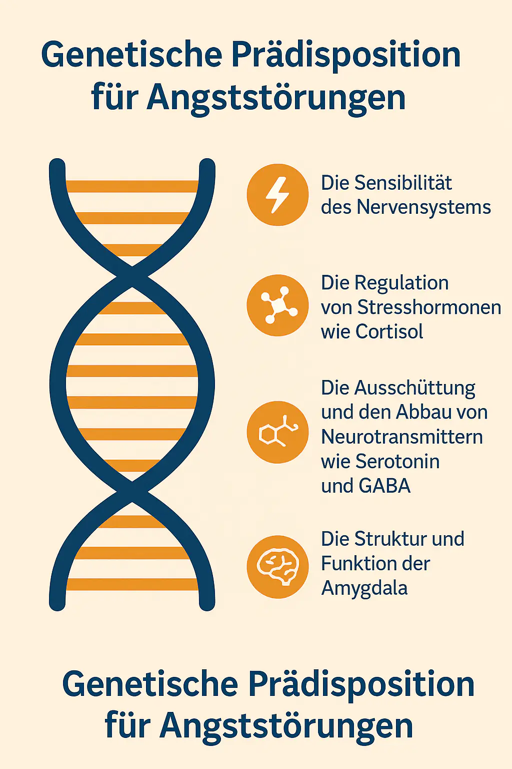 Infografik zeigt genetische Einflüsse auf Angststörungen wie Emetophobie, darunter Nervenempfindlichkeit und Hormonregulation
